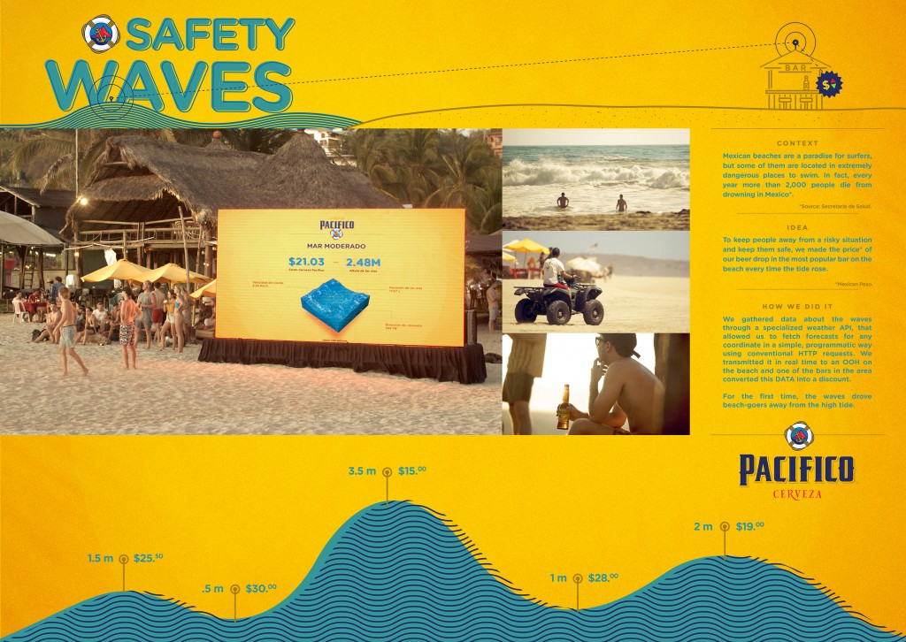 safety waves